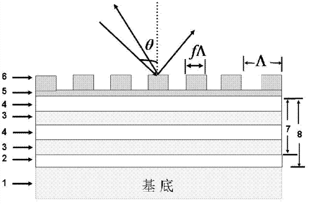 Wide spectrum metal dielectric diaphragm grating for femtosecond chirp-pulse amplification system