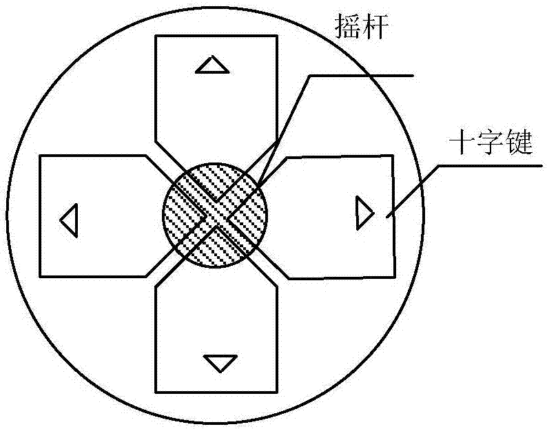 Game virtual object control method, game virtual object control device, electronic device and readable medium