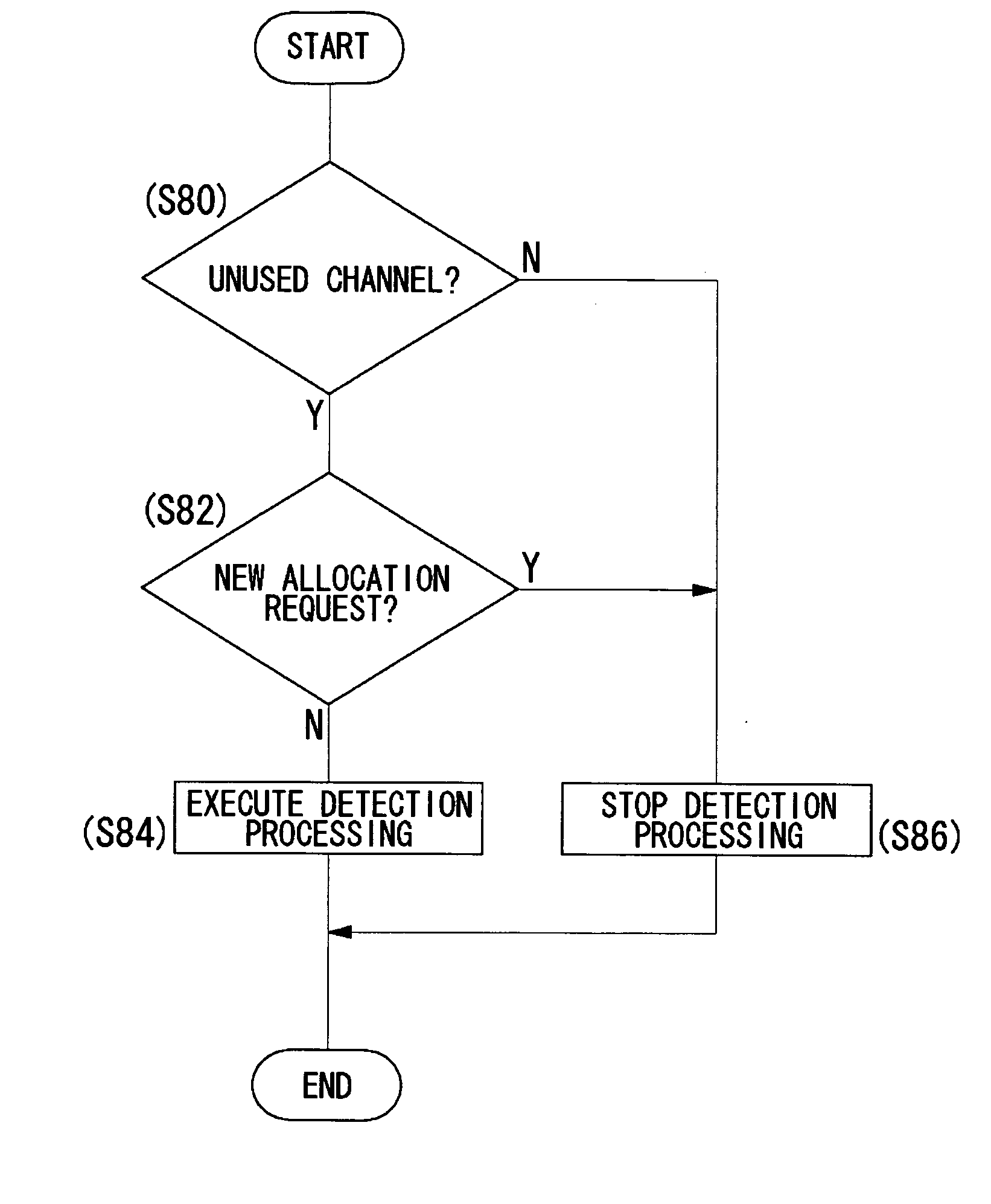 Malfunction detection method and base station apparatus utilizing the same