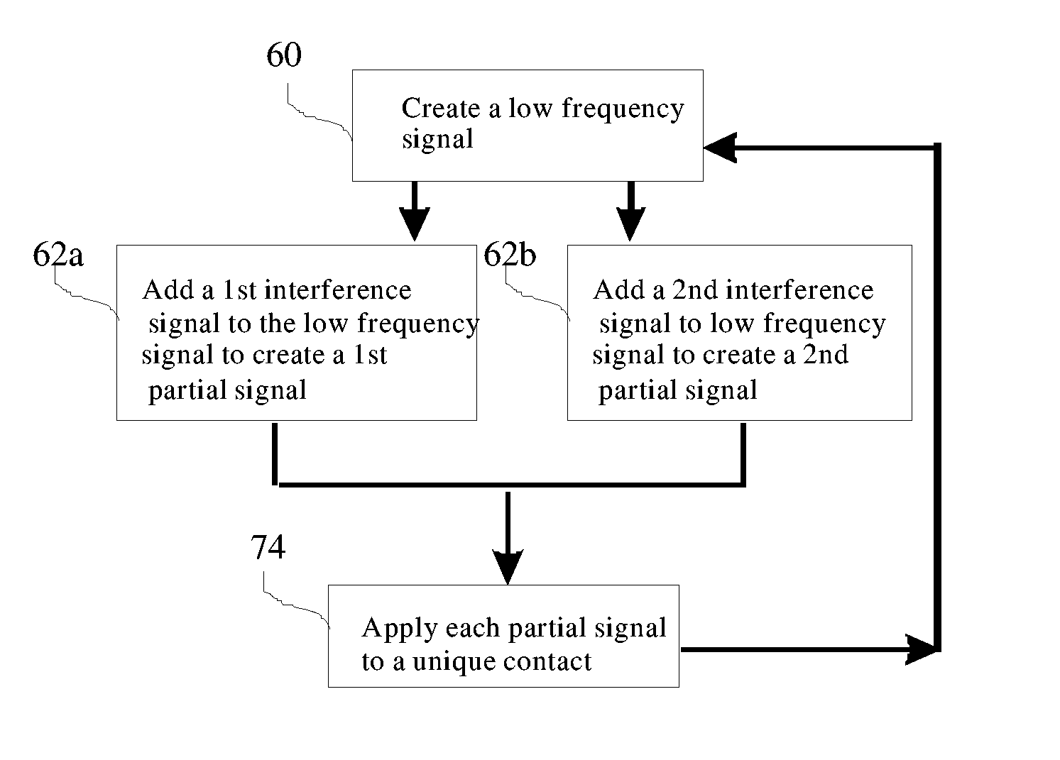 Systems and methods for tissue stimulation in medical treatment