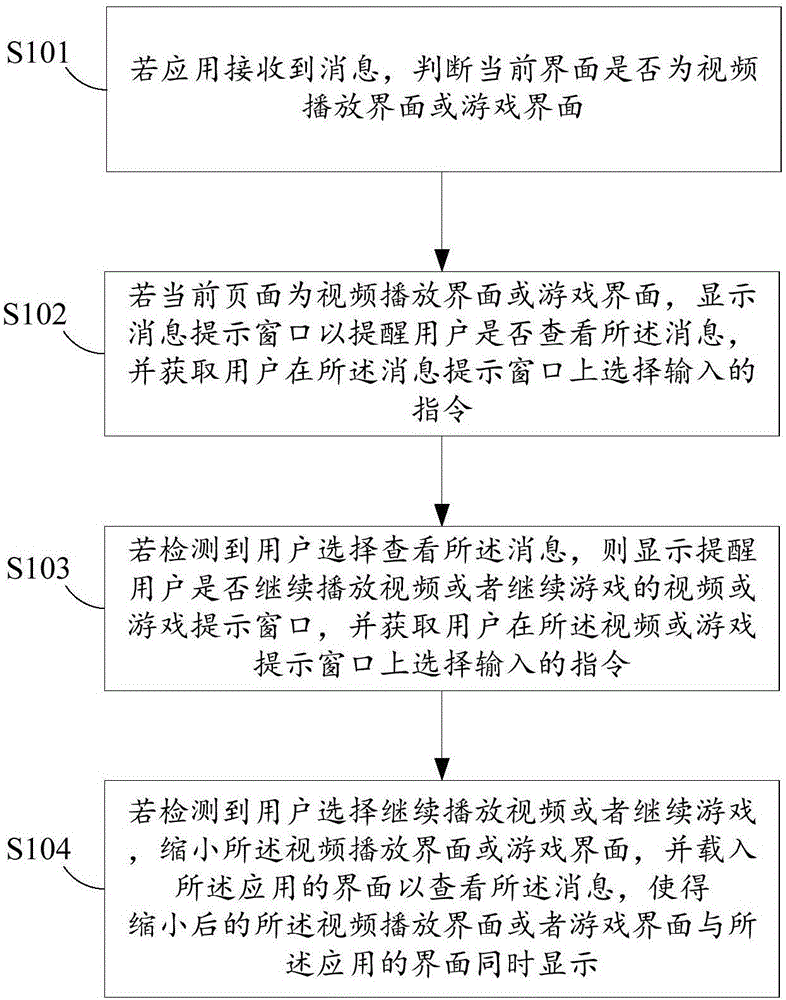 Method for optimizing application display and terminal