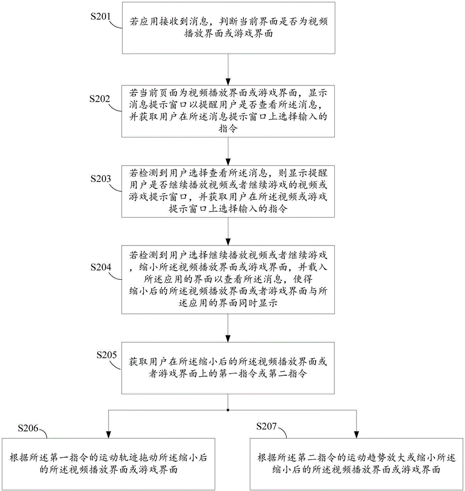 Method for optimizing application display and terminal