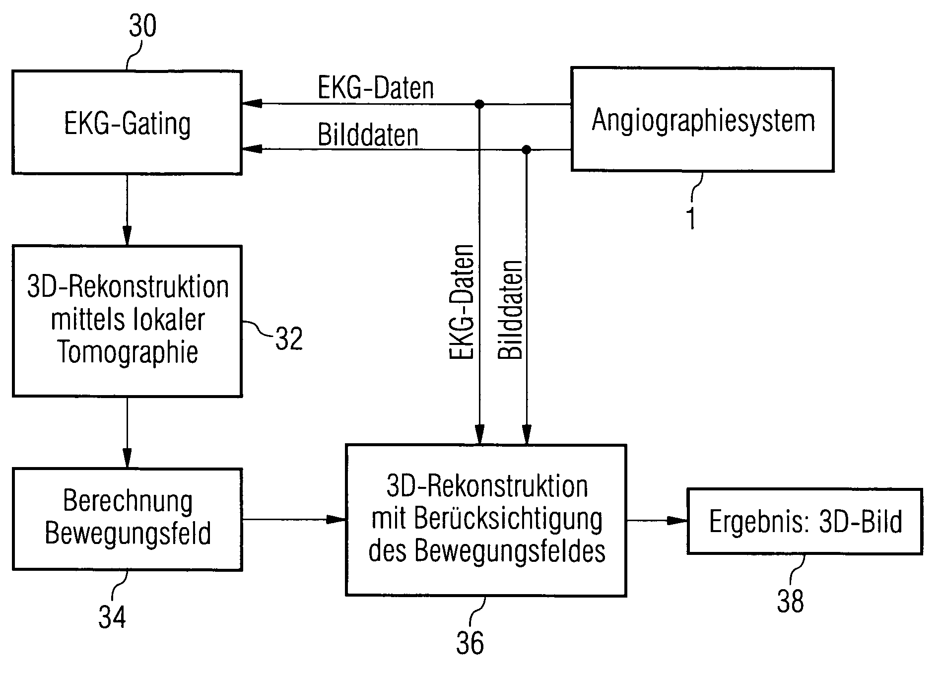 Method and device for reconstructing a 3D image data set of a moving object