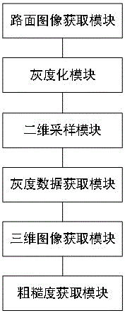 Pavement roughness measuring method and pavement roughness measuring device