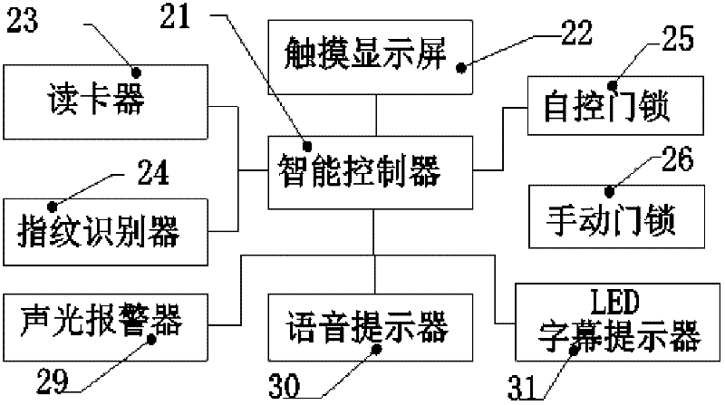 Automatic storage control method of bone ash storage rack and intelligent bone ash storage rack