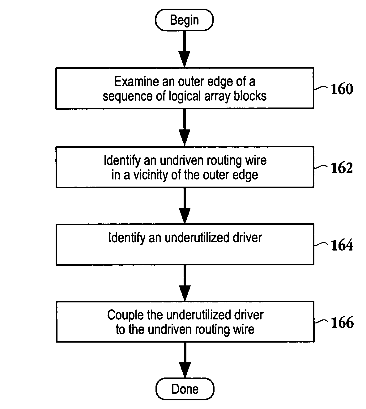 Method and apparatus for enhancing signal routability