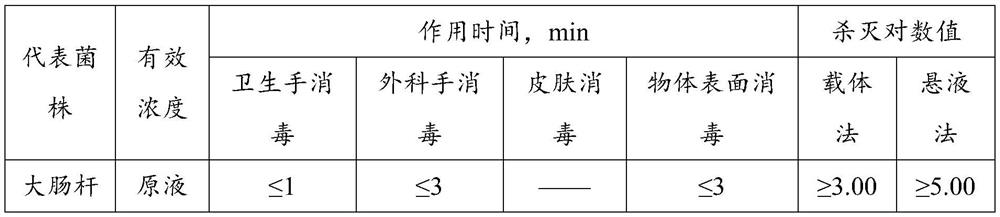 Spray for disinfection and acarus killing and preparation method and application thereof