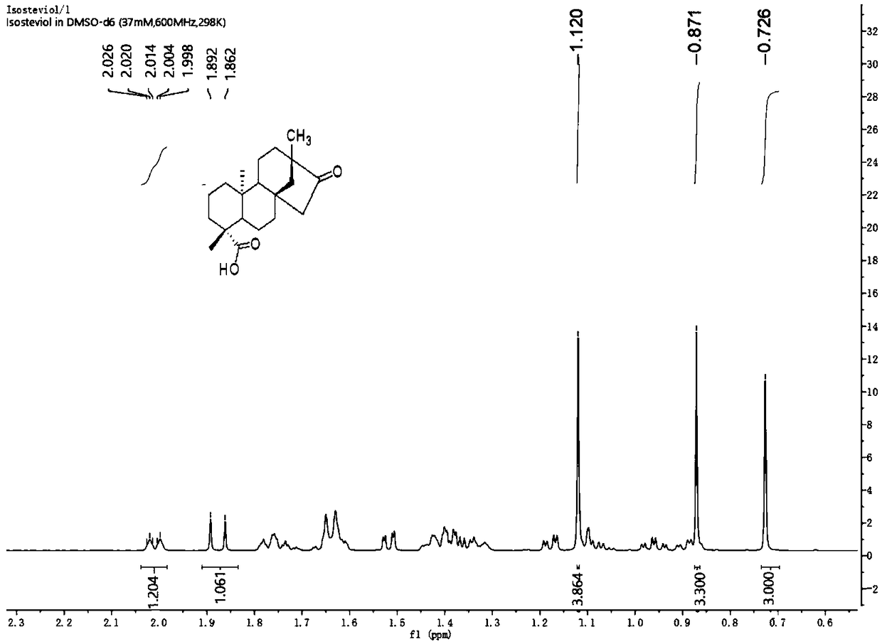 Preparation method of steviol