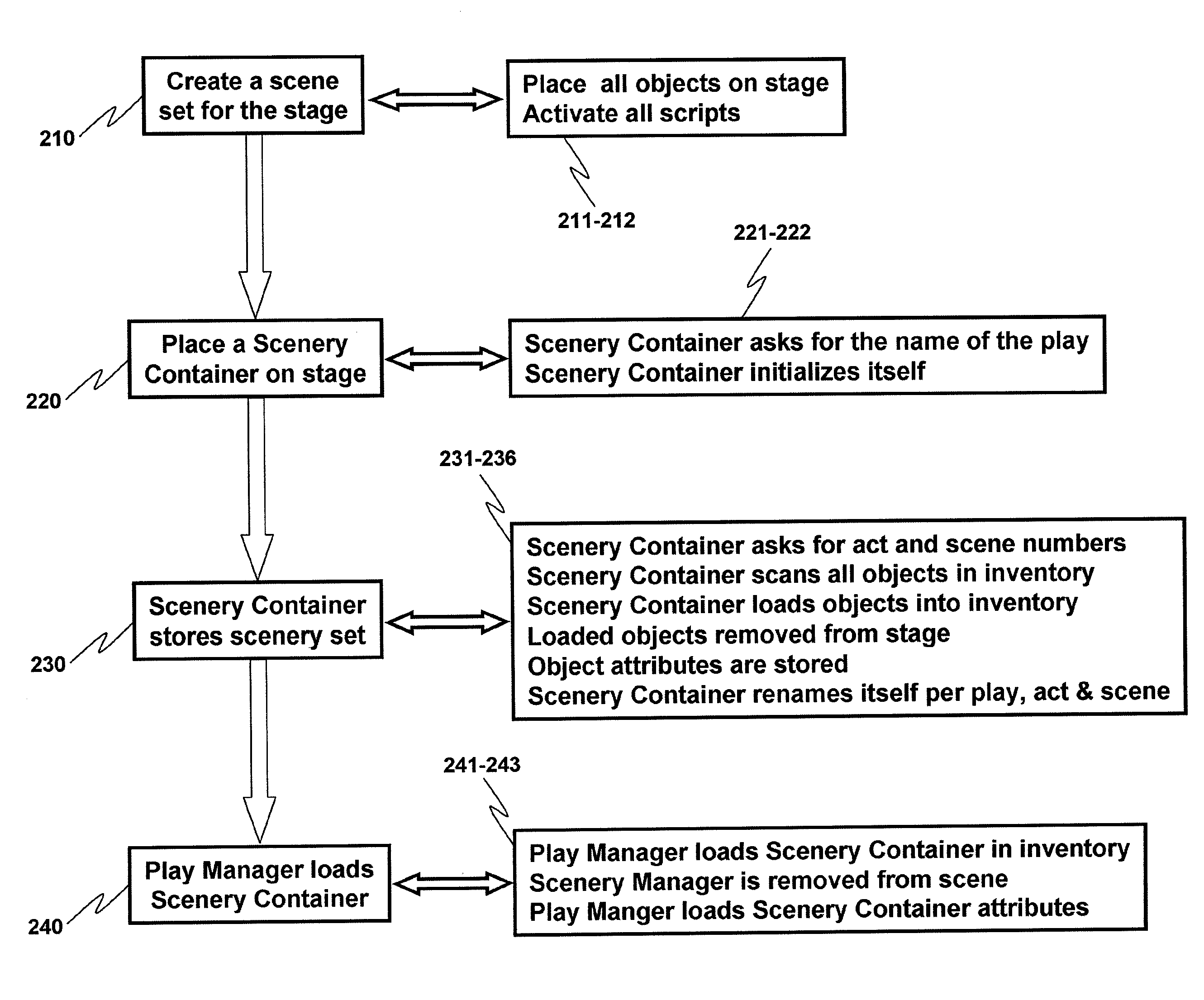 Method and system for rendering the scenes of a role playing game in a metaverse