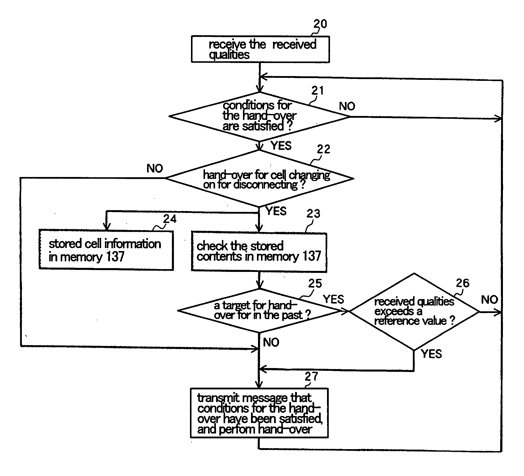 Prevention of unnecessary hand-over caused by fading