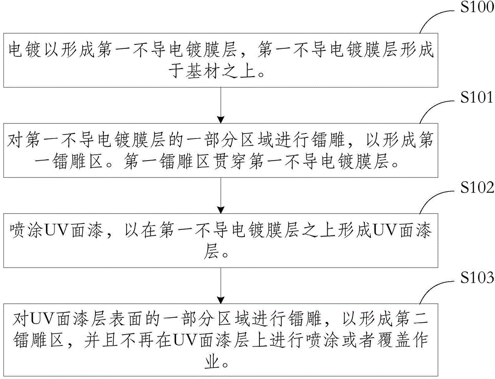 Method for realizing two colors and two kinds of luster, plastic casing and terminal