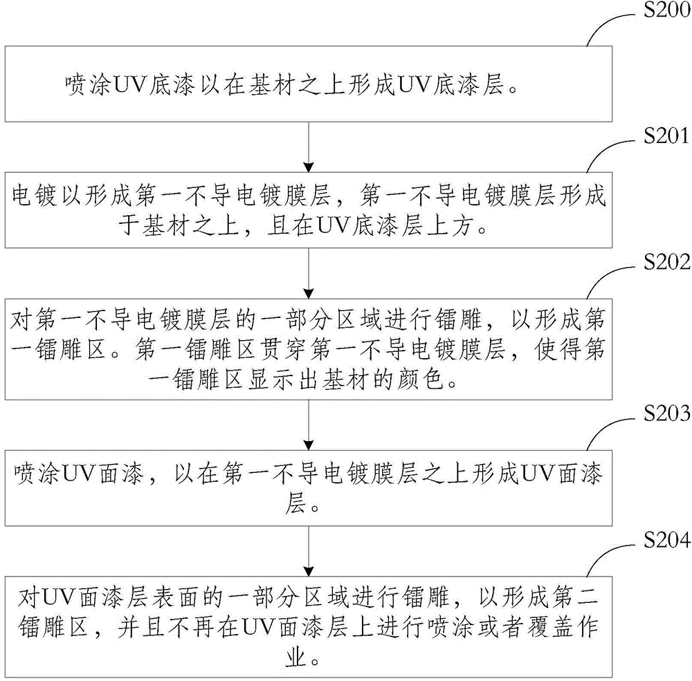 Method for realizing two colors and two kinds of luster, plastic casing and terminal