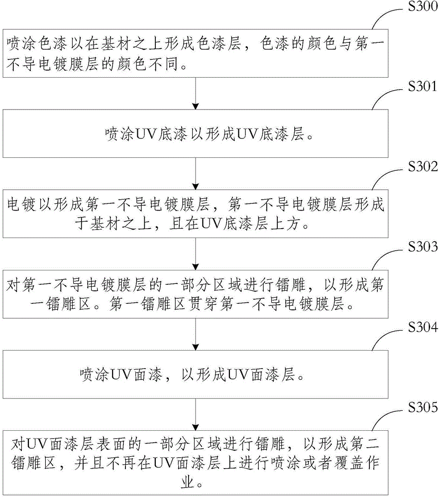 Method for realizing two colors and two kinds of luster, plastic casing and terminal