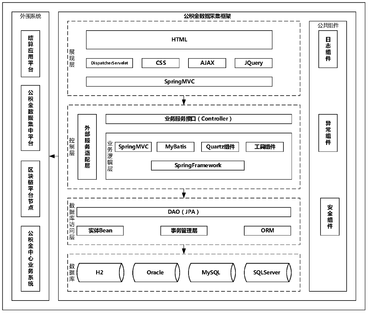 Accumulation fund data acquisition method and system