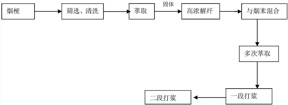 Tobacco sheet slurry preparation method and millstone structures