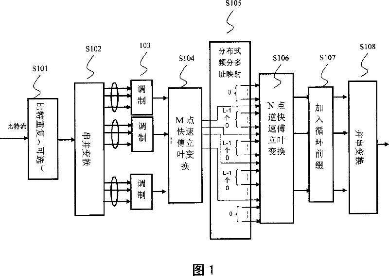 Method for realizing frequency distribution and detection of mixed FDMA