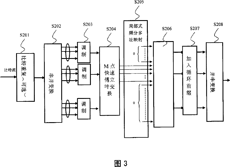 Method for realizing frequency distribution and detection of mixed FDMA