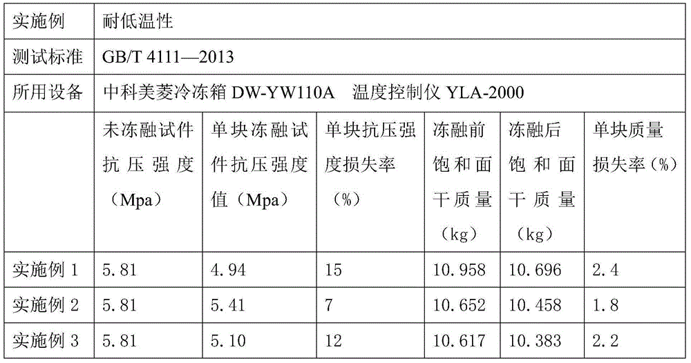 Self-insulation hollow block brick for wall and preparation method thereof