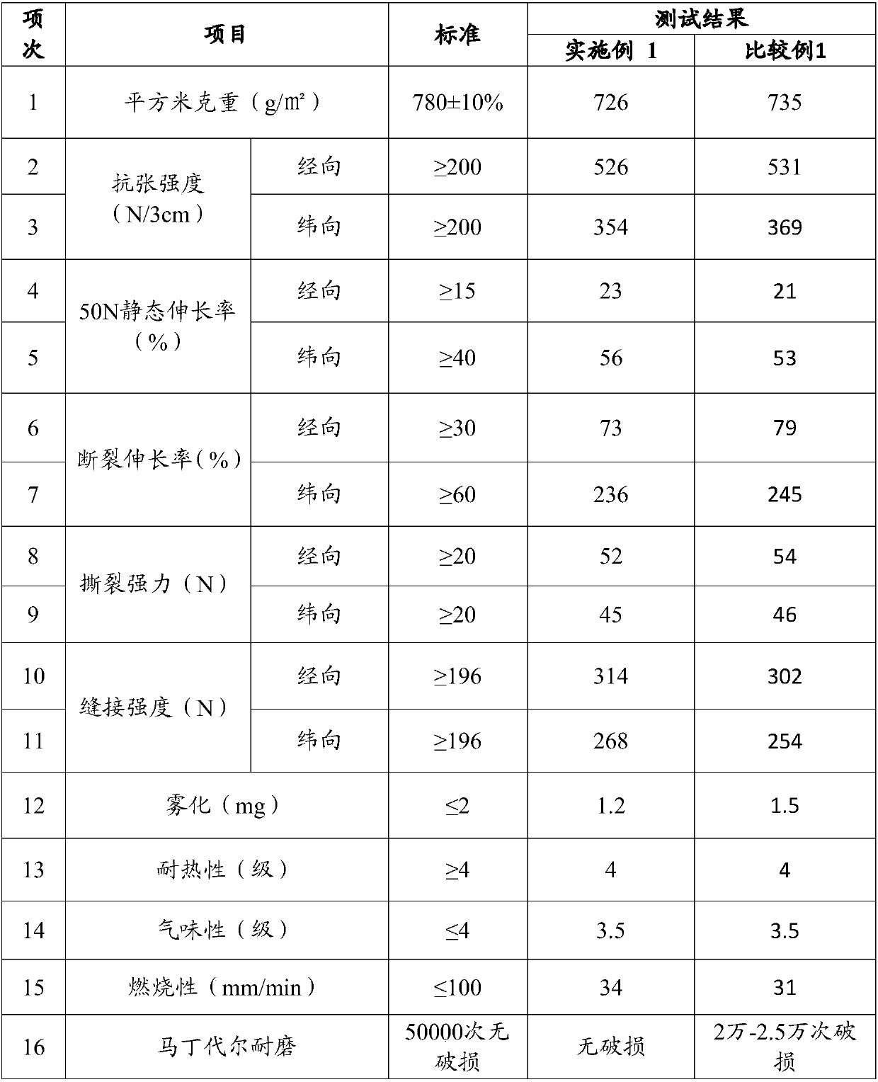 Artificial leather treating agent, artificial leather and preparation method thereof, as well as vehicle provided with artificial leather