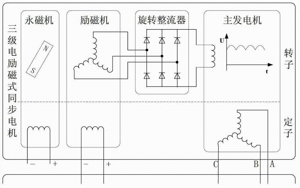 Excitation-varied synchronous motor MTPA (Maximum Torque Per Ampere) control method based on fitting of binary quadratic function