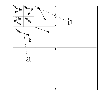 Image compression method based on vectors among k<th>-order zero trees