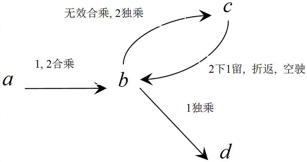 A kind of talmud method for apportionment of shared taxi cost