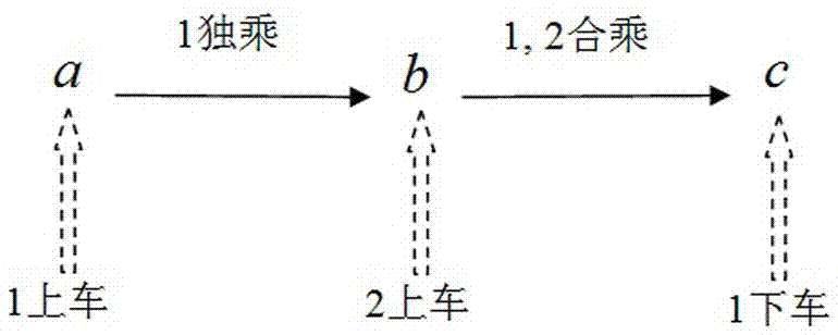 A kind of talmud method for apportionment of shared taxi cost