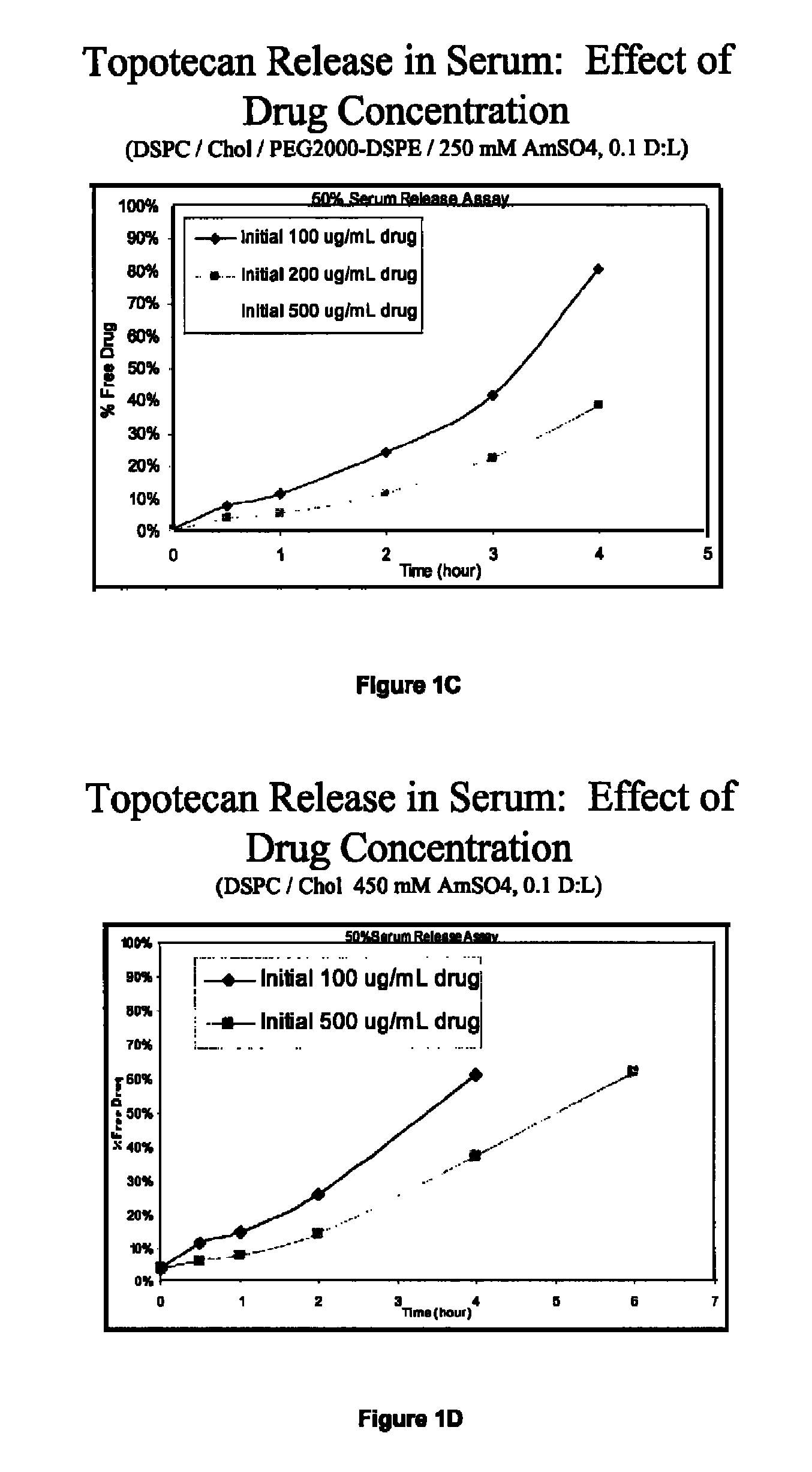 Liposomal composition for convection-enhanced delivery to the central nervous centre