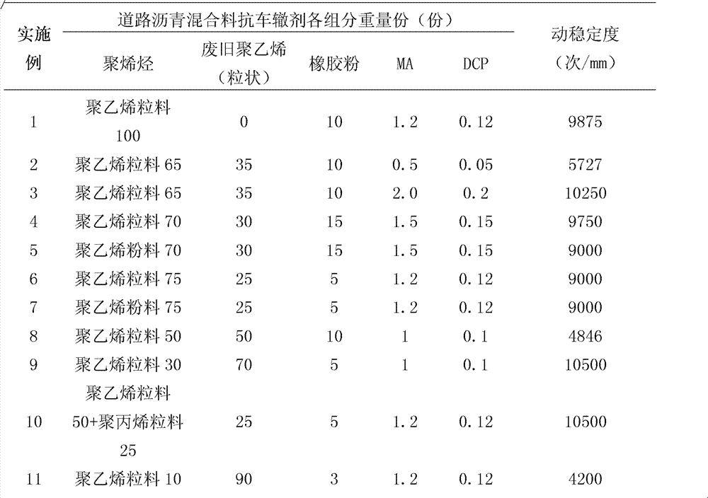 Road asphalt mixture rut resisting additive and preparation method thereof