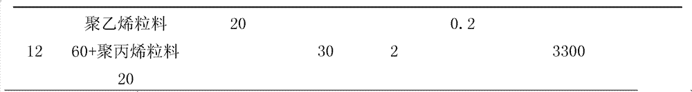 Road asphalt mixture rut resisting additive and preparation method thereof