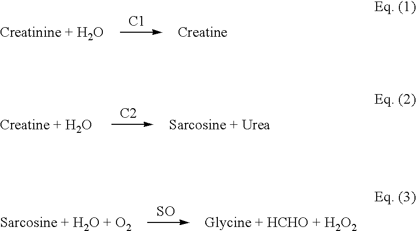 Biosensor and method