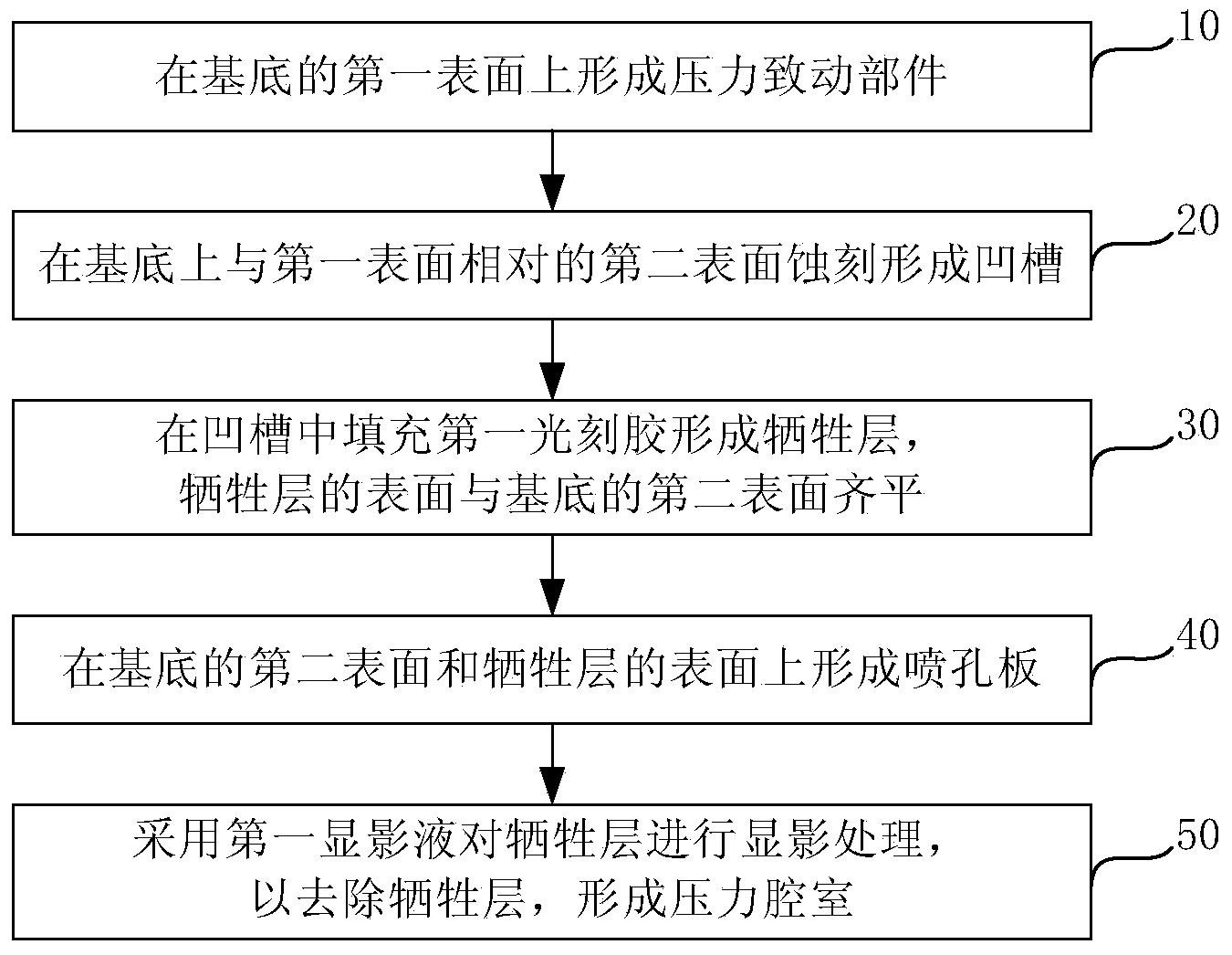 Liquid ejection head manufacturing method, liquid ejection head and printing device