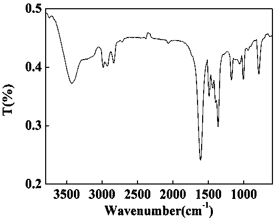 Adsorbent for treating hexavalent chromium in neutral wastewater and preparation method of adsorbent