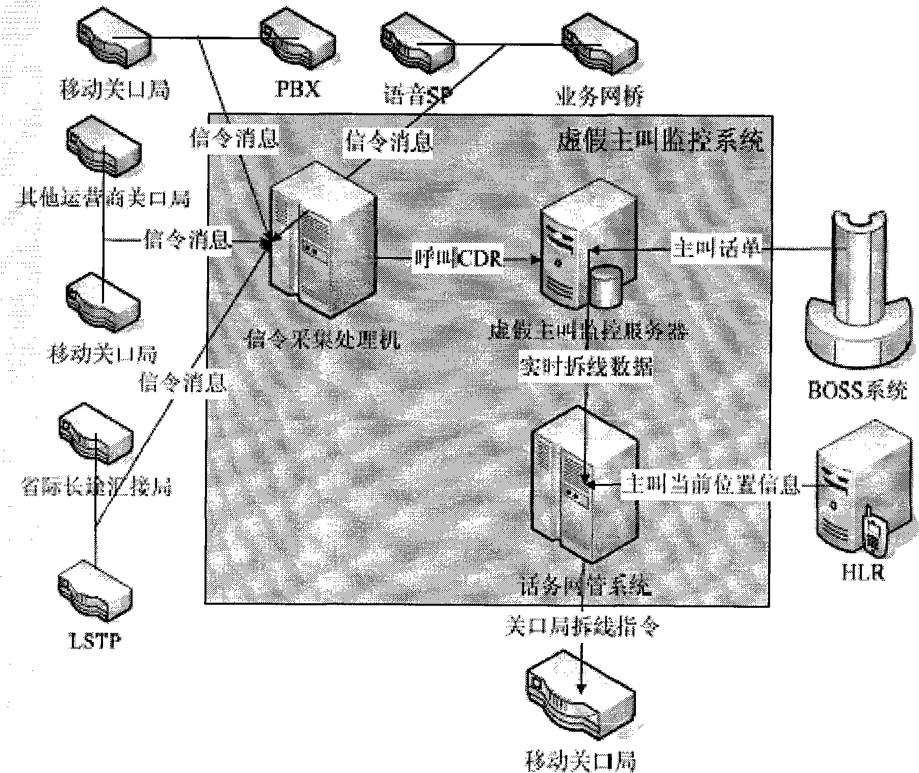 Real-time monitoring and catching method for false calling number