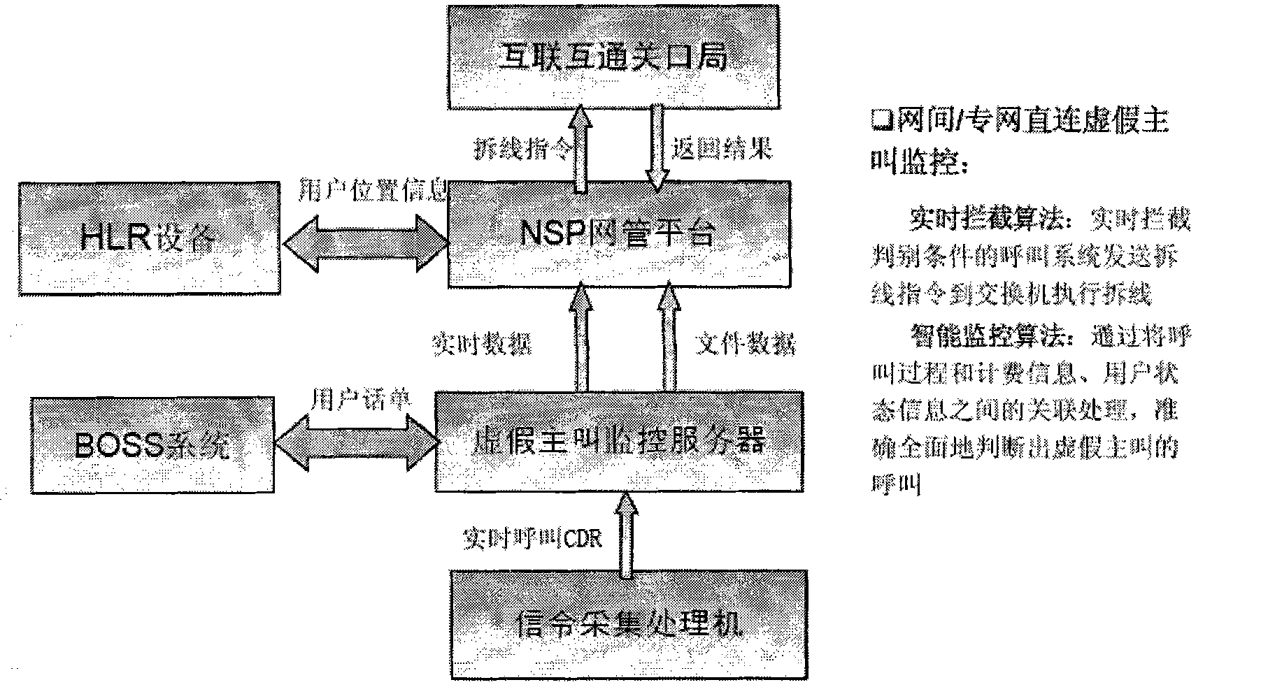 Real-time monitoring and catching method for false calling number