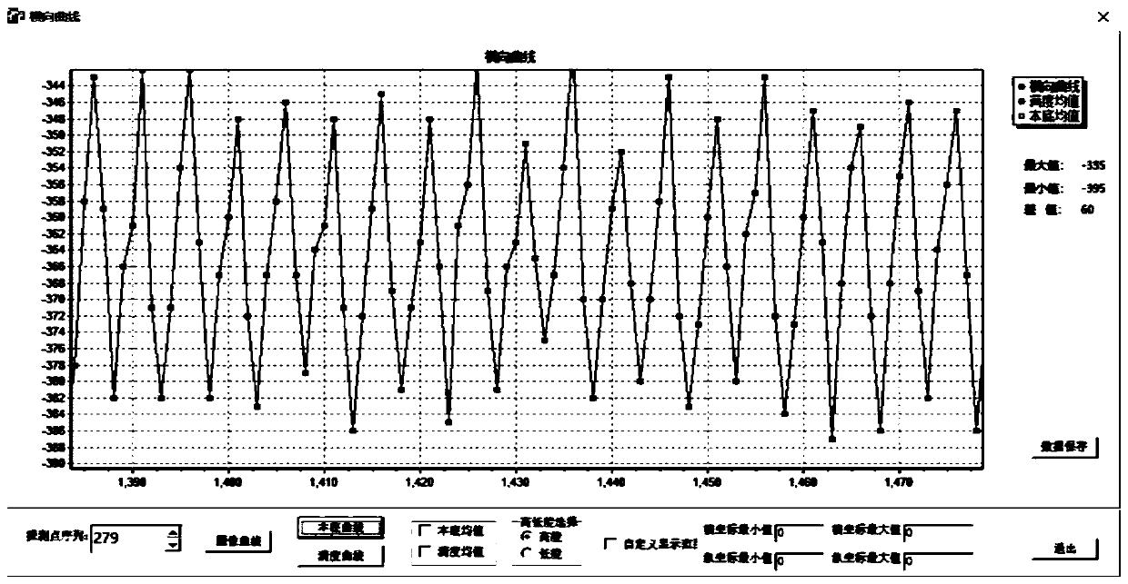 Novel long-line transmission system for weak signal acquisition and transmission