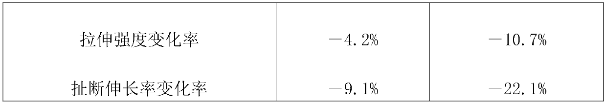 PVC (polyvinyl chloride) electric power sheath tube and preparation method thereof