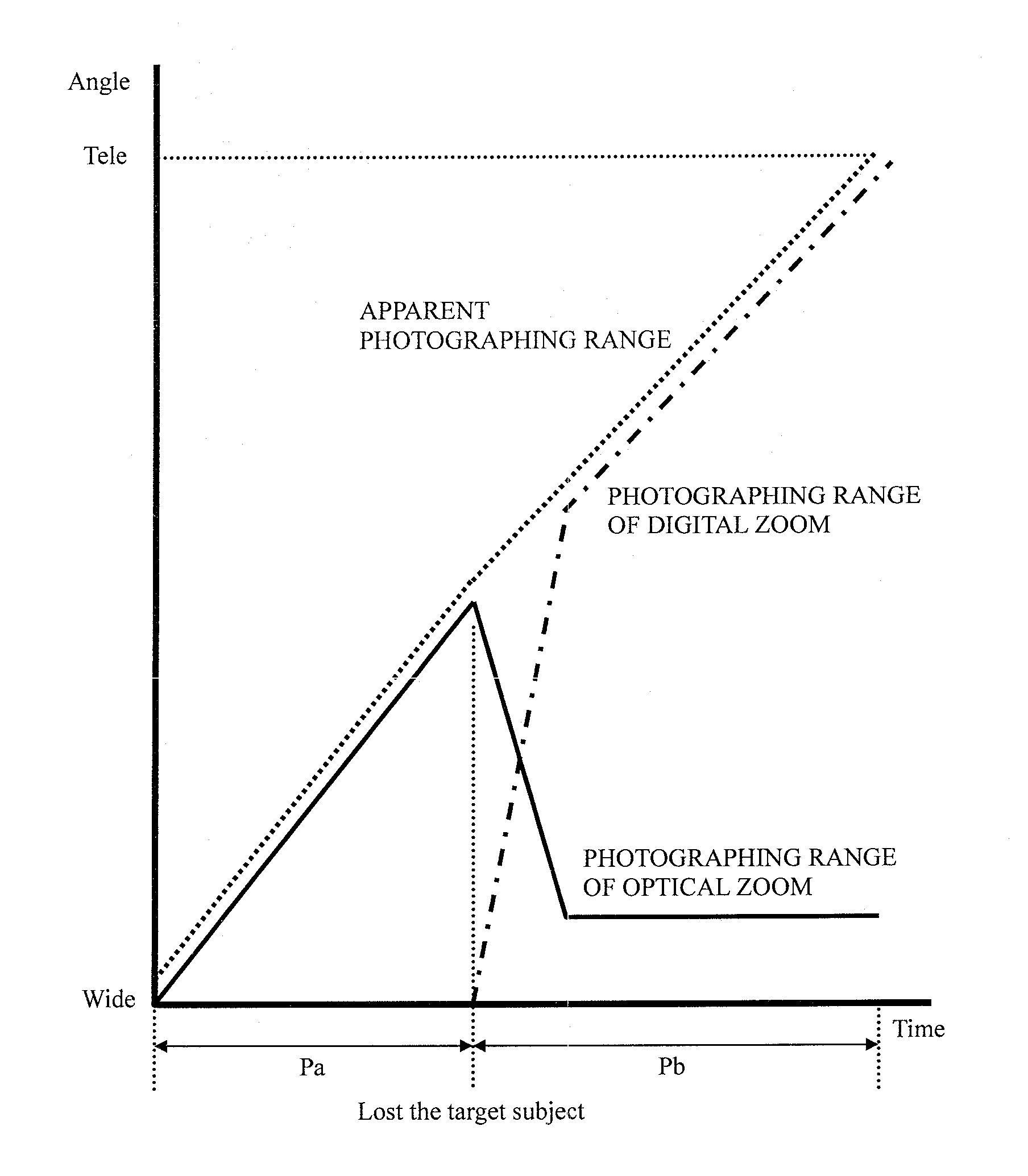 Method for photographing a target subject