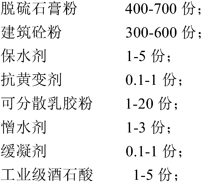 Concrete-powder-containing gypsum based leveling putty and preparation method thereof