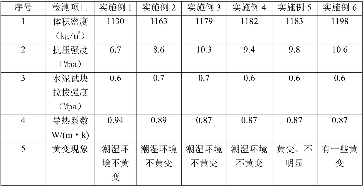 Concrete-powder-containing gypsum based leveling putty and preparation method thereof