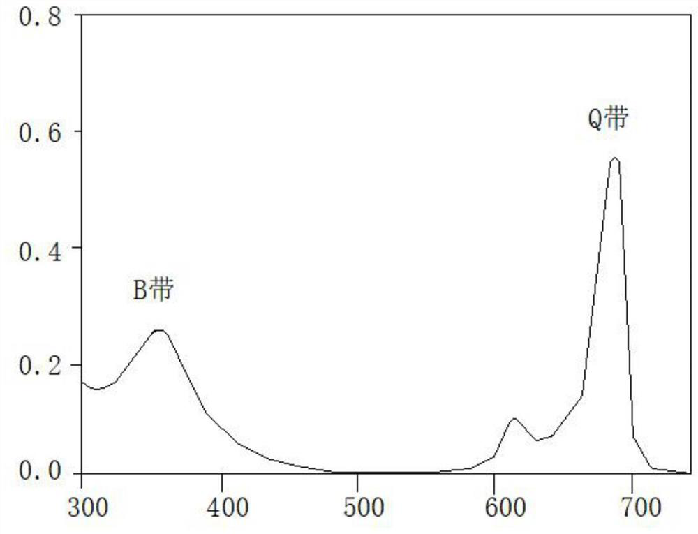 Synthesis method and application of UV-cured bactericidal anti-static resin material