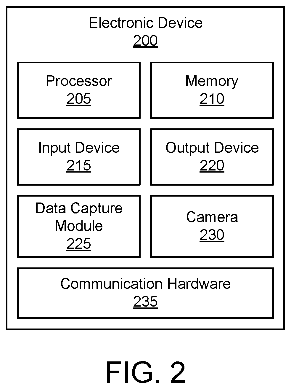 Presenting captured data