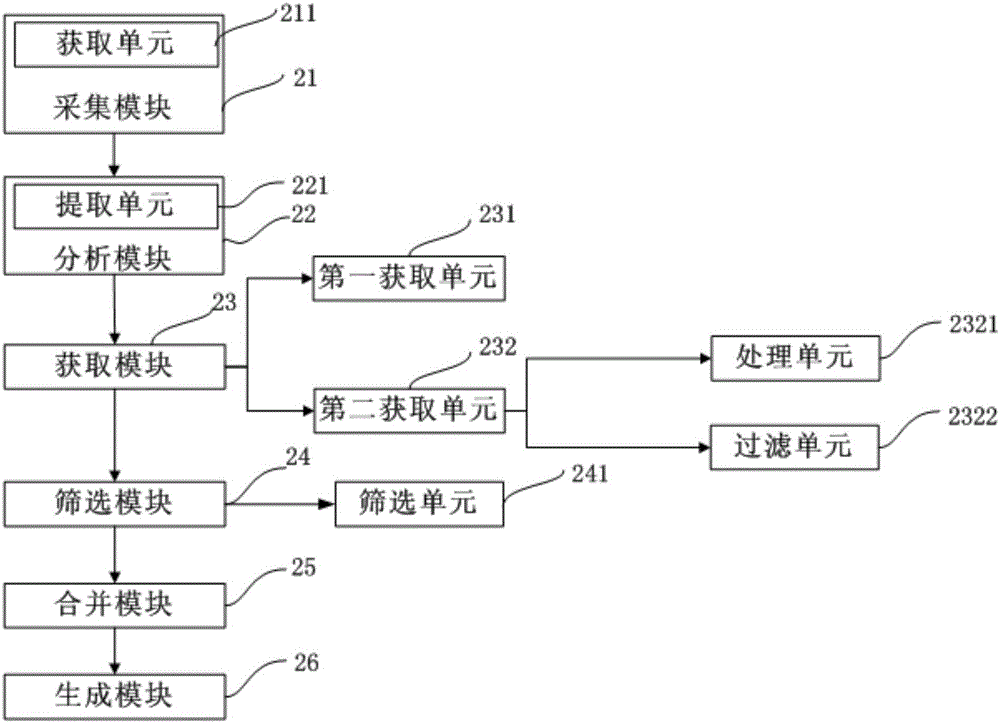 Method for constructing feature database and system and device thereof