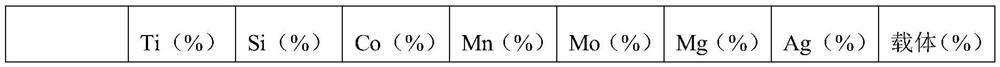 Titanium-based heterogeneous amination composite catalyst as well as preparation method and application thereof