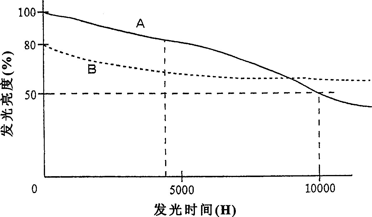 Luminous display unit