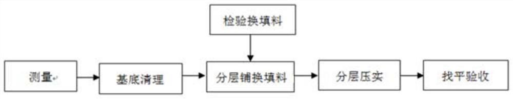 Salinized soil roadbed construction method and salinized soil roadbed