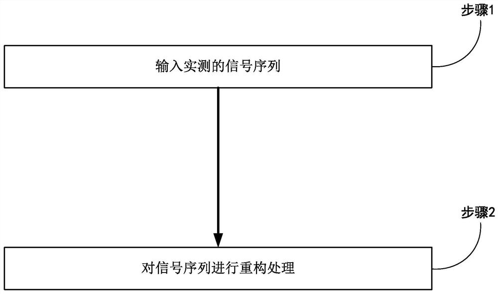 A PLC signal reconstruction method and system using subspace optimization theory