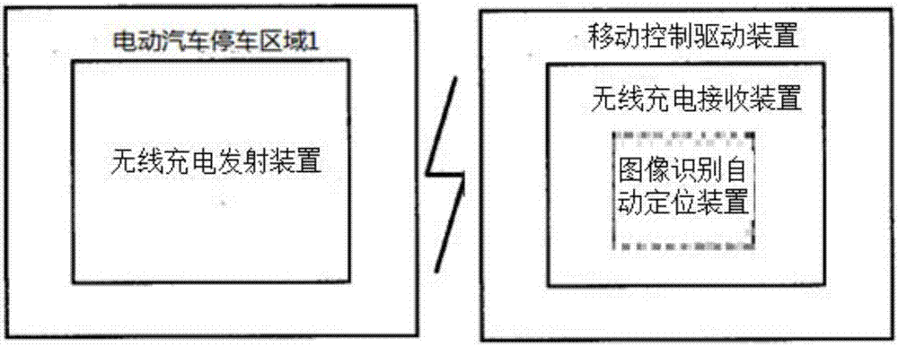 Electric vehicle wireless charging device automatic alignment system and method