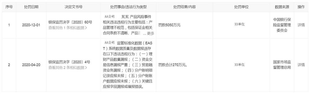 Data display method and device, storage medium and electronic equipment