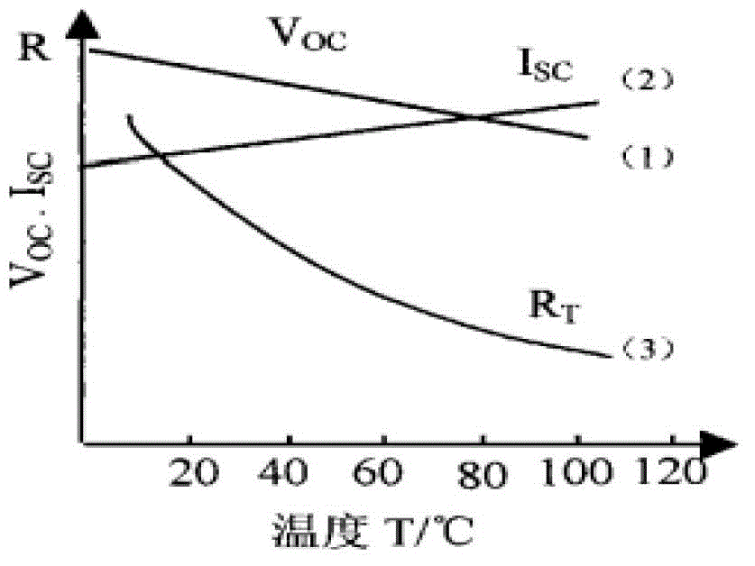 Method and device for tracking sun by solar panel